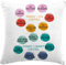 JIMOWANG Things I Can Control Psychology Mental Health Therapy Throw Pillow Cover, Motivational Inspirational Mental Health Therapy Cushion Cover for Sofa Bed Home Decor 18 x 18 Inches