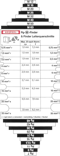 Hensel Pg-M und PG-M Leitungsfinder und FI-Kabel