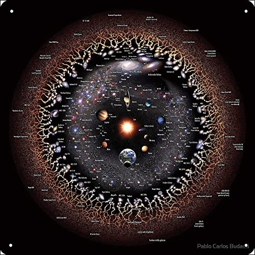 Jitipozy Observable Universe Logarithmic Illustration (no-borders annotated version) Poster Metal Sign 12 x 12 inches Funny for Home Man Cave Garage Wall Decorations