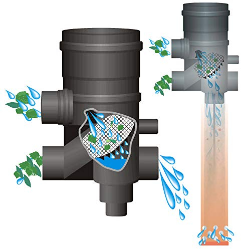 Zisternenfilter Regenwasserfilter Feinstfilter - System CS1-E250 mit 0,5mm Sieb Erdeinbaufilter Gartenfilter für Tankeinbau Erdtank Regenwasserzisterne Zisterne Regenwassertank Tank Kunststoffzisterne