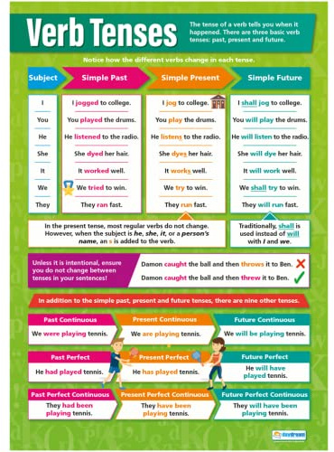 Verbo Tenses | Carteles en inglés | Papel laminado brillante de 850 mm x 594 mm (A1) | Carteles en el aula de idiomas | Carteles educativos de Daydream Education