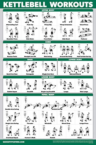 QUICKFIT Kettlebell Workout Exercise Poster | Illustrated Guide | Kettle Bell Routine (Laminated, 18 x 24)