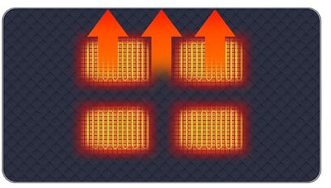 Almohadilla Térmica Para Silla De Oficina - Cojín Calefactado USB Para Calor En Viajes Y Exteriores | Protección Sobrecalentamiento Portátil Para Soporte Lumbar Y Muslos