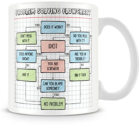 MUGGZ Office Mug – Pencil Style Problem Solving Flowchart Design