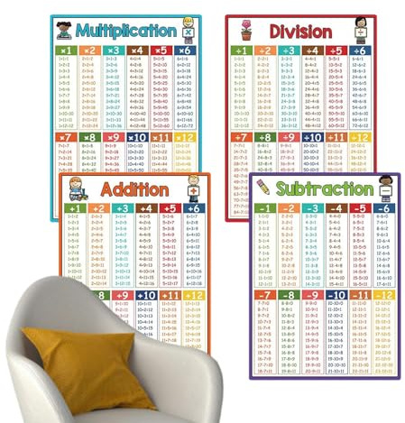 Matematikaffischer – belagt papper 21 x 28,5 cm 4 st | pedagogiska affischer | klassrumsdekorationer | matematikväggdekor för skolklassrum barn lärande och daglig undervisning