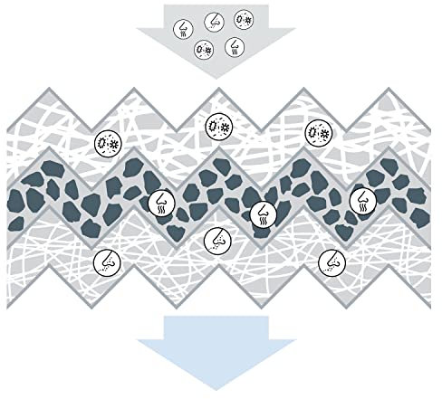 Bosch Filtro Abitacolo ai Carboni Attivi R5613, Filtro di Ricambio - Contro cattivi odori, polline e polvere per un'aria più pulita all'interno del veicolo