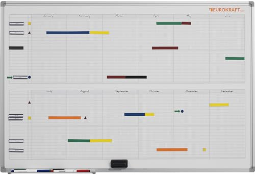 eurokraft | Jahresplaner | neutral | mit 365-Tage-Einteilung | BxH 90x60 cm