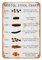 Bristol Stool Chart Metal Vintage Look 20X30 CM Decoration Poster Sign for Home Kitchen Bathroom Farm Funny Wall Decor
