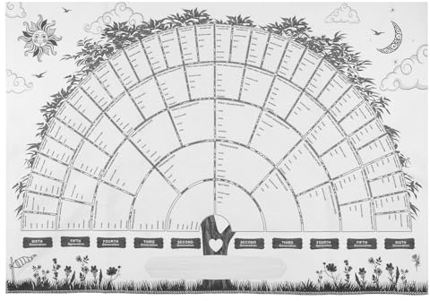 OATIPHO Ausfüllbarer Stammbaum Leinwand 40x60cm Leere Ahnentafel Langlebig Familiengeschichte Handschriftlich Ergänzbar Wanddekoration Büro und Zuhause