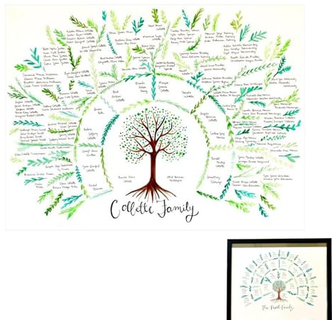 Póster del cuadro genealógicos del árbol - Árbol genealógico Cĥart, Póster Generación Ģeneàlogía | Cuadro Ģeneàlogía rellenable Suministros de genealogía para construir su historia familiar con sus hi