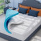 ELEMUSE Matratzen Topper 200x200cm, H3 Gel Topper mit Waschbarem Flauschigem Bezug und Gelschaum, 7CM Höhe Weicher und Bequemer Matratzentopper für Boxspringbett und Unbequeme Betten Schlafsofa