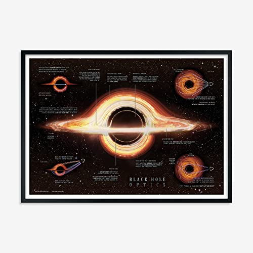 Astrography Posters - Black Hole Optics by Pablo Carlos Budassi - Wandkunst Weltraum Deko für Büro, Wohnzimmer, Schlafzimmer - NASA und Astronomie thematische Geschenke (classic, 70 x 50 cm)